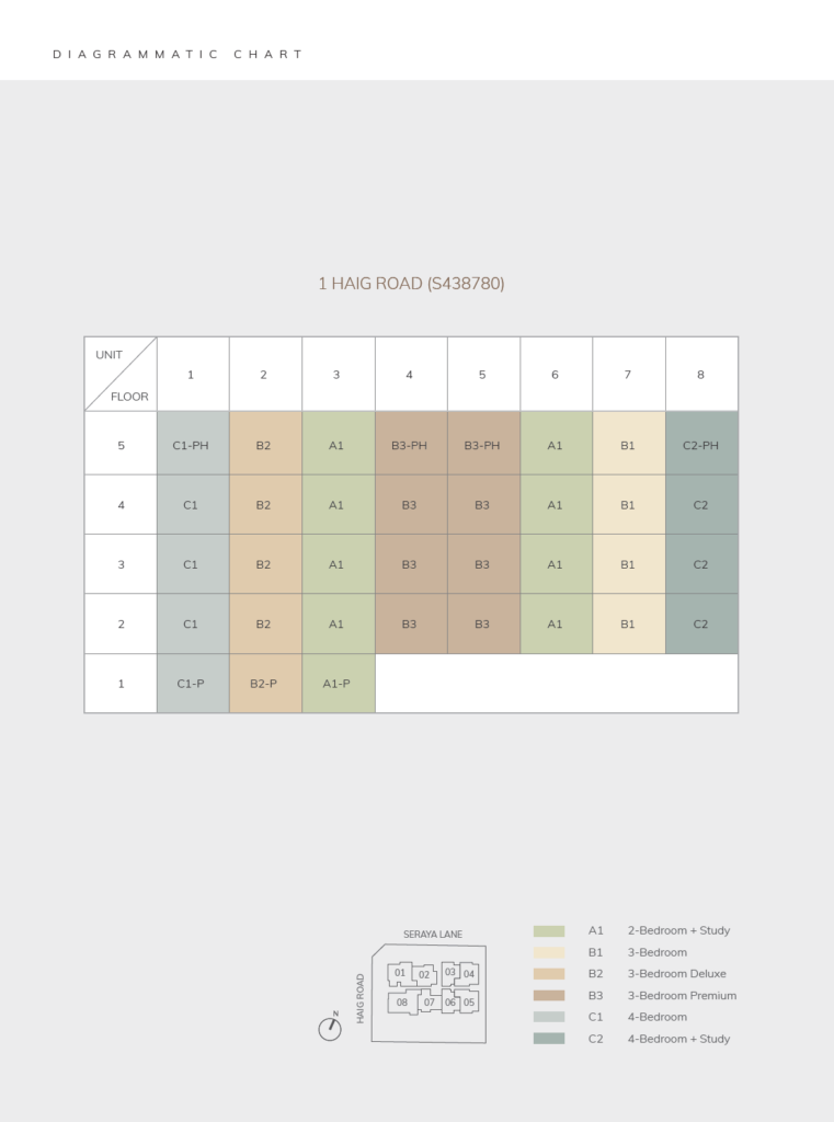 Elevation Chart