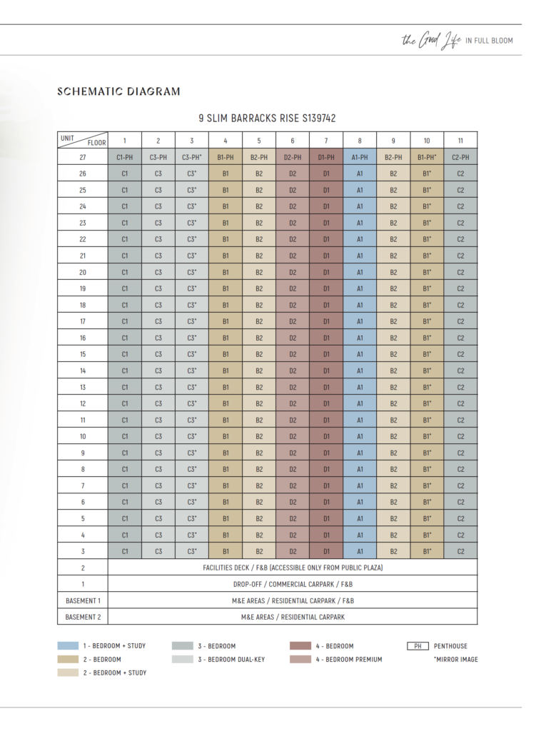 Elevation Chart