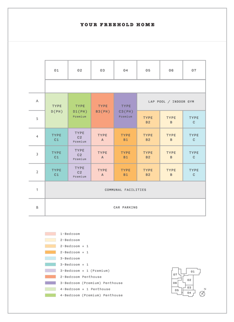 Elevation Chart