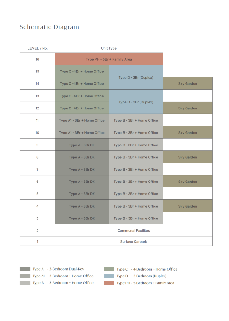 Elevation Chart