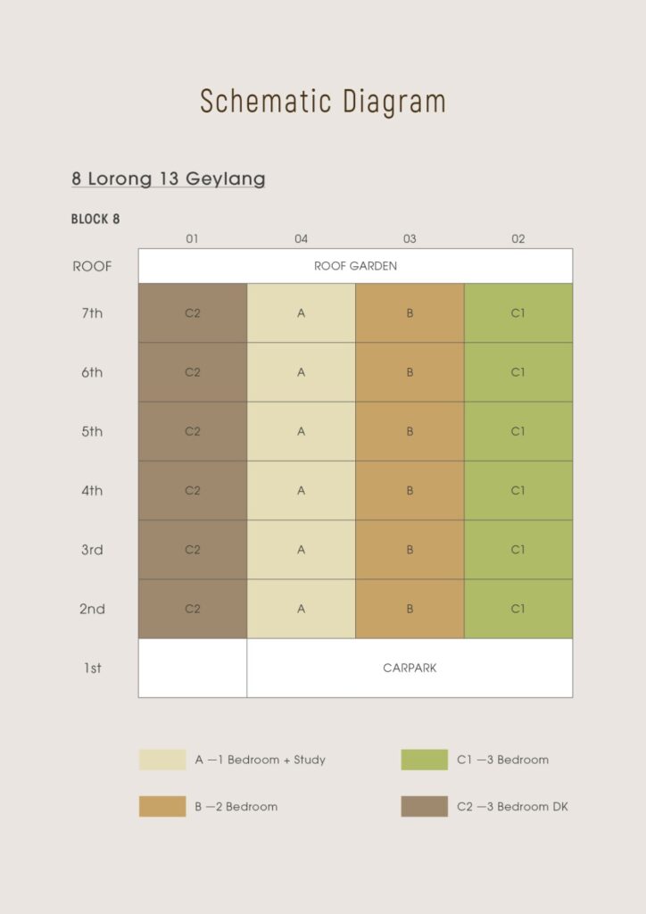 Elevation Chart