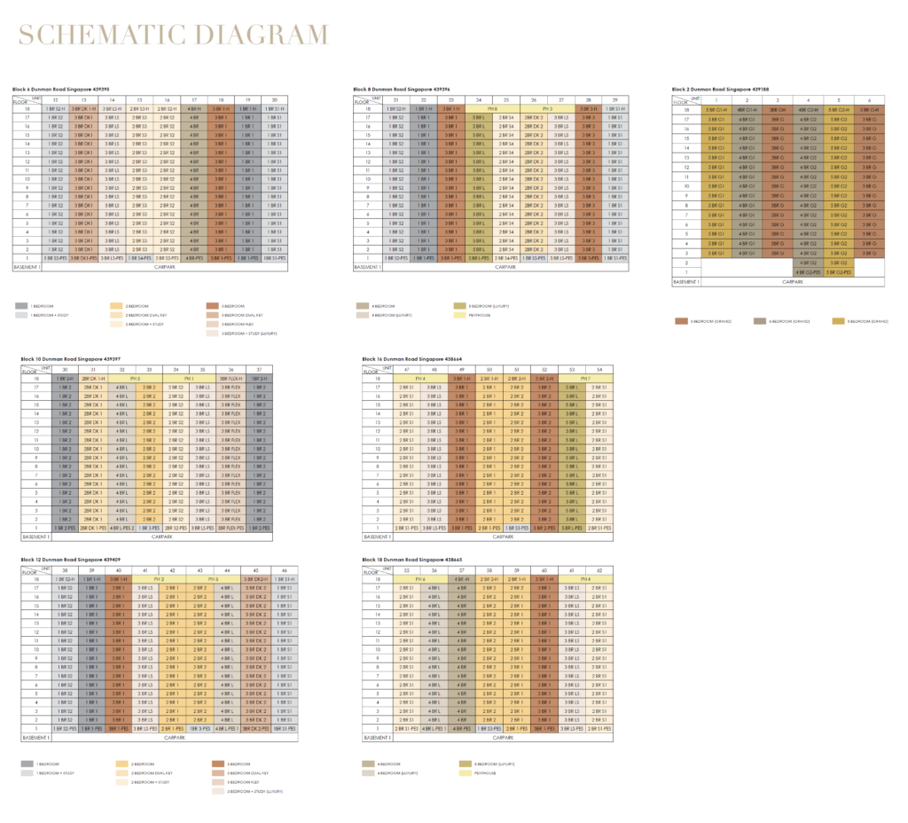 Elevation Chart