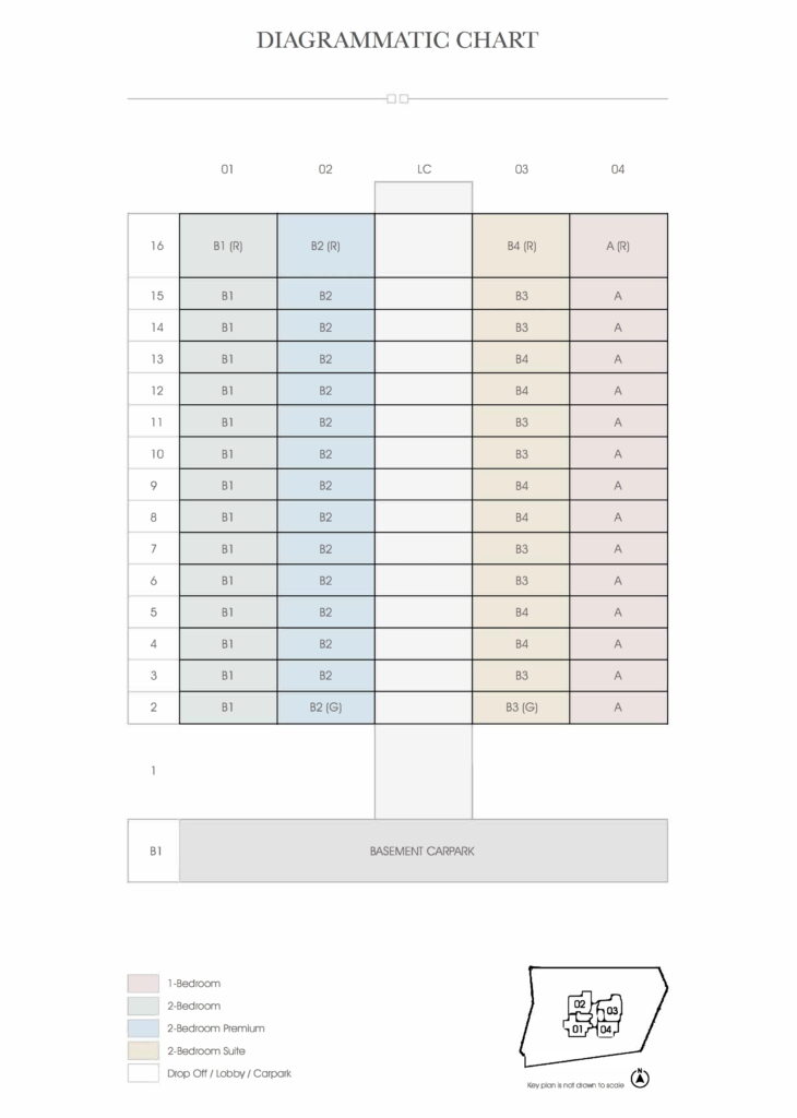 Elevation Chart