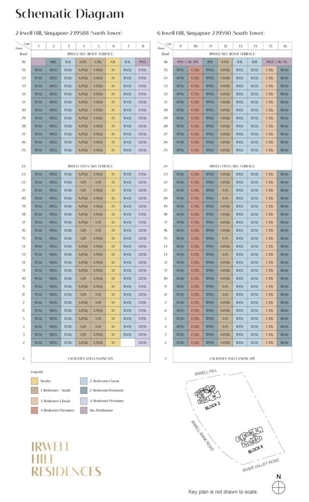 Elevation Chart