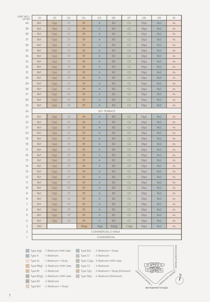 Elevation Chart