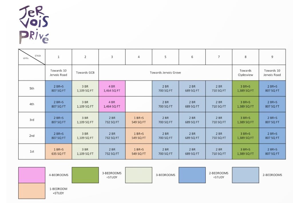 Elevation Chart