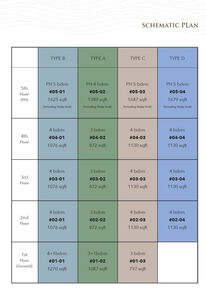 Elevation Chart