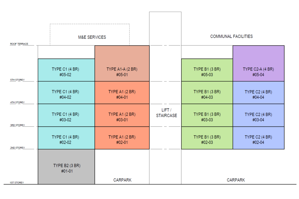 Elevation Chart