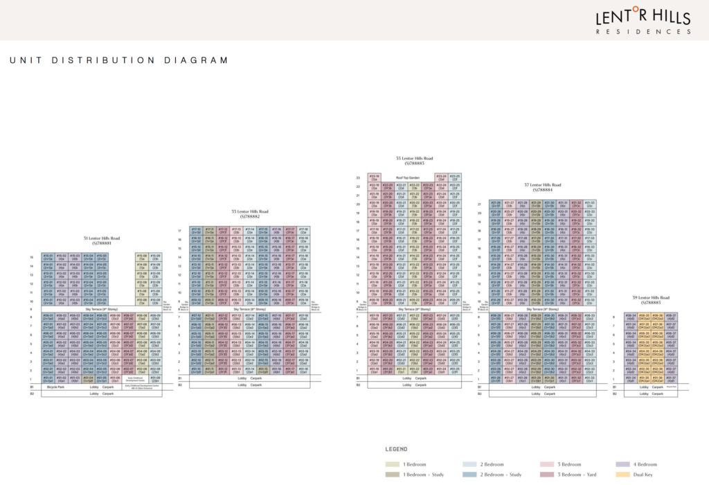 Elevation Chart