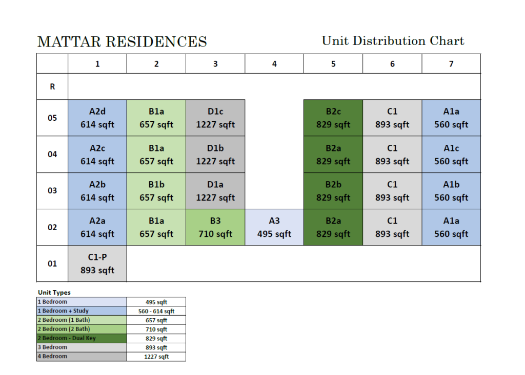 Elevation Chart