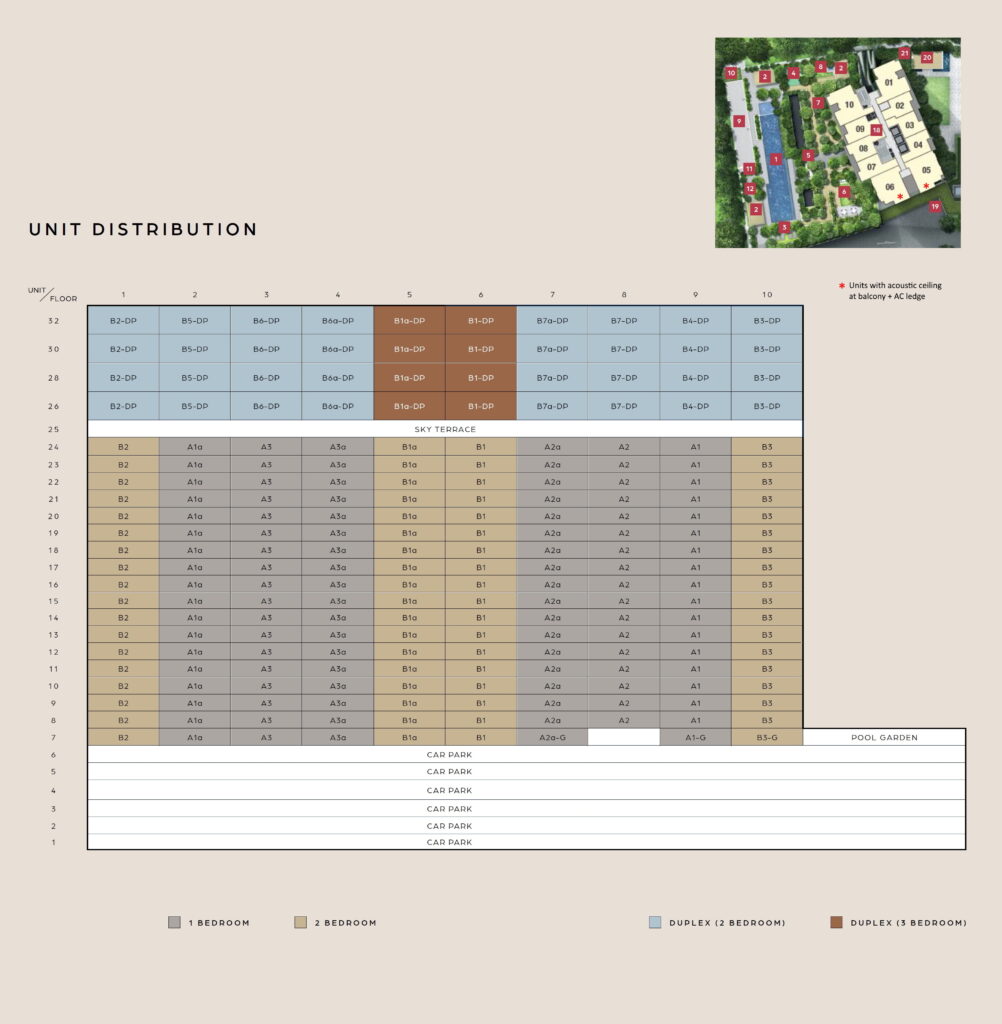 Elevation Chart