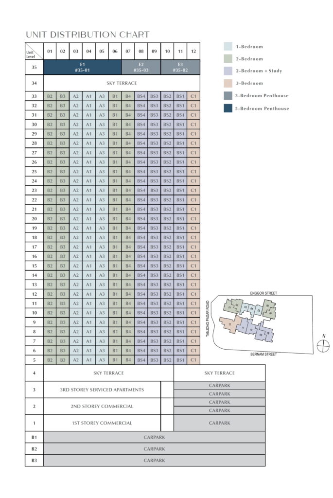 Elevation Chart