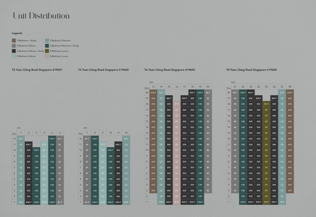 Elevation Chart