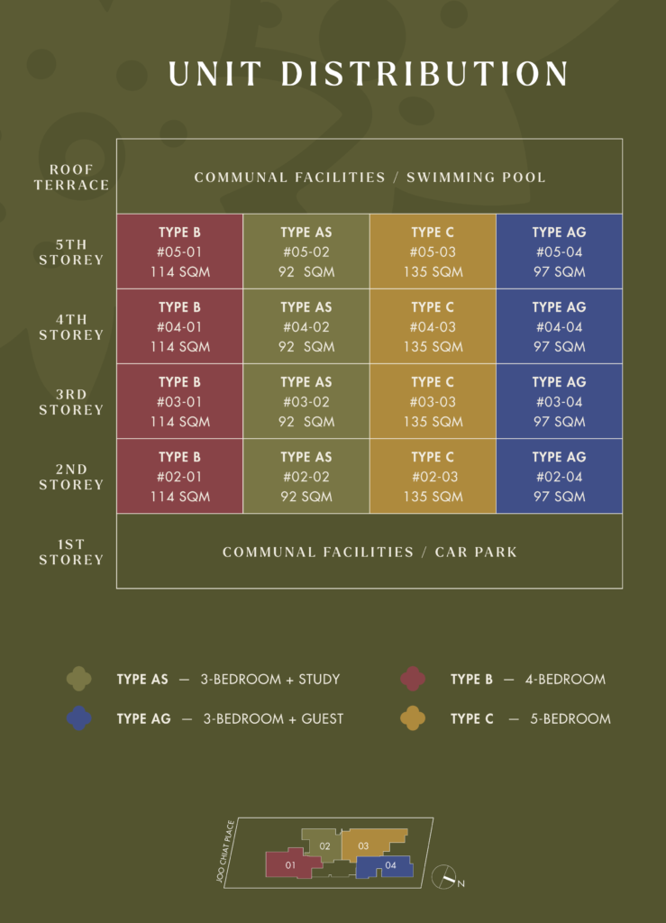 Elevation Chart