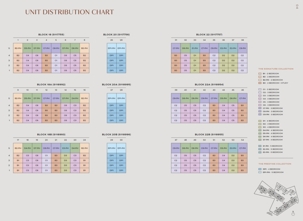 Elevation Chart