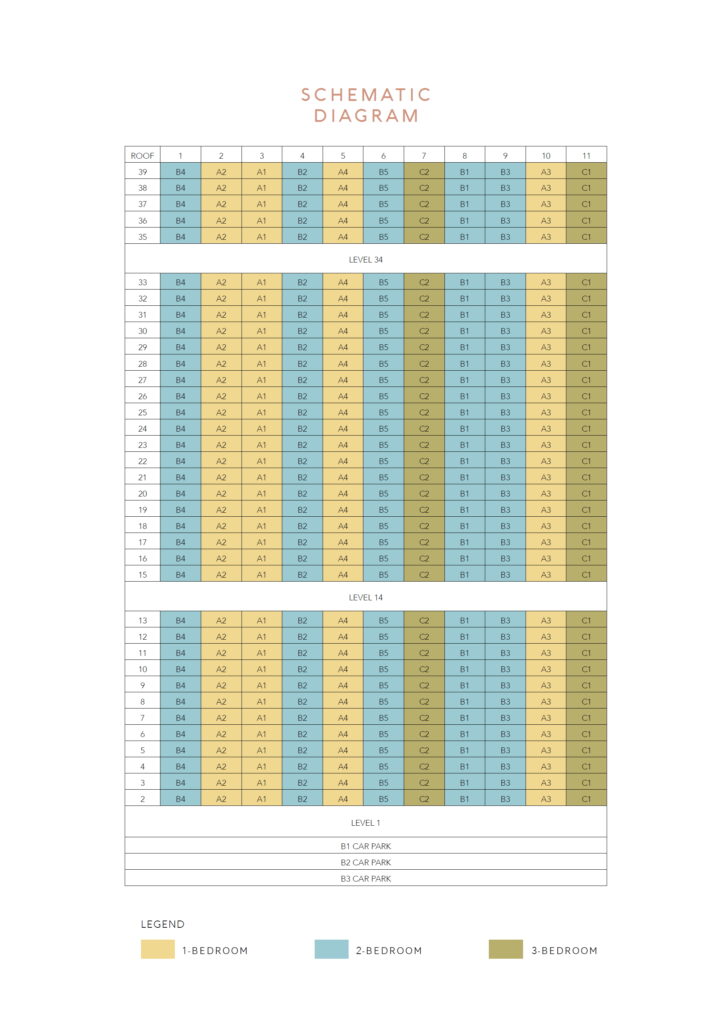 Elevation Chart