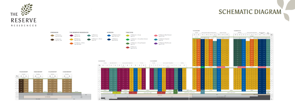 Elevation Chart