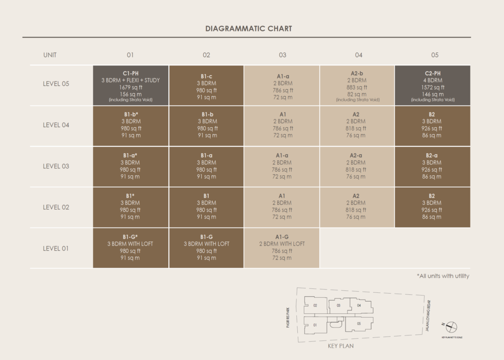 Elevation Chart