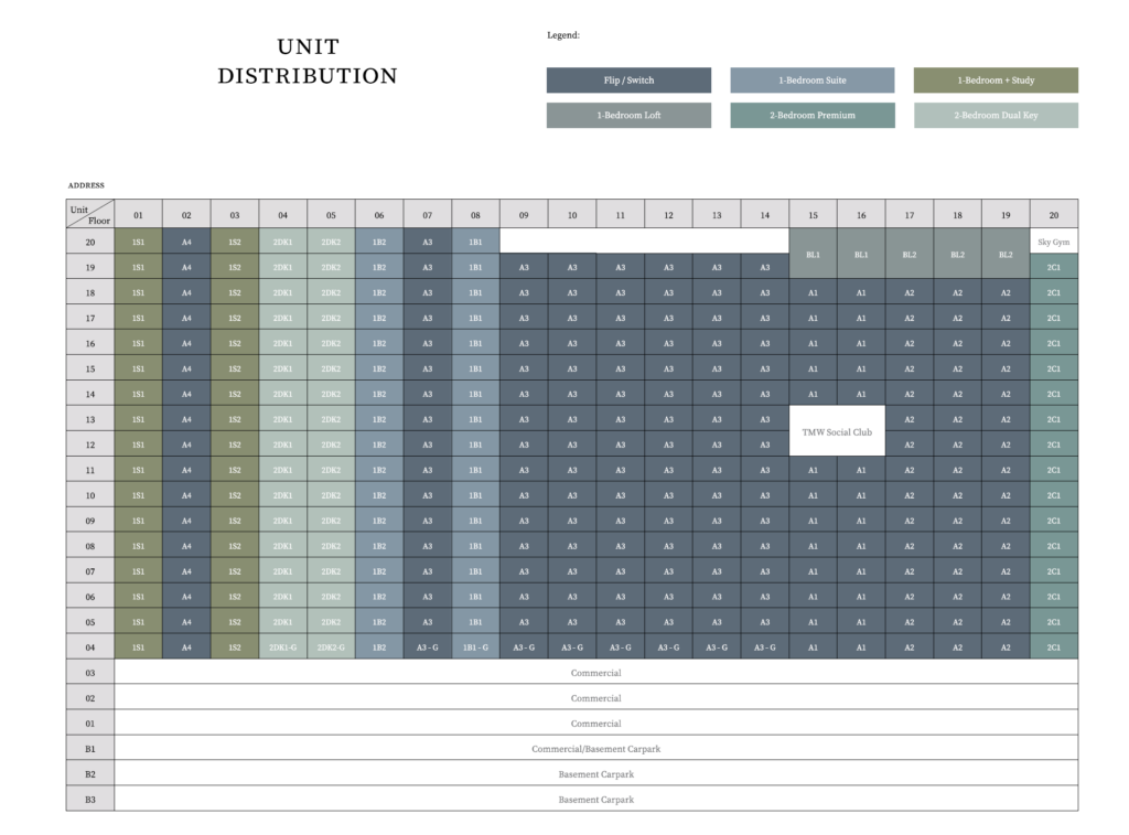 Elevation Chart