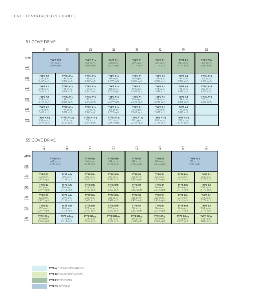 Elevation Chart