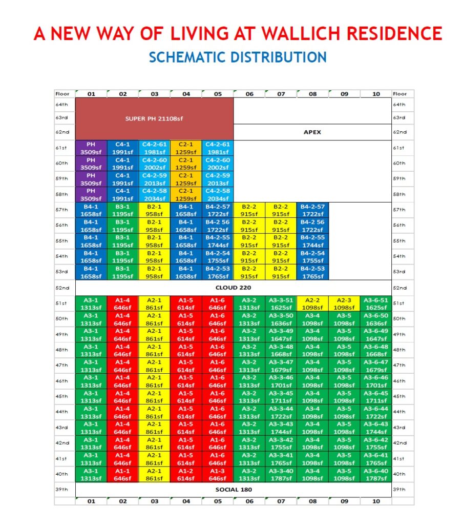 Elevation Chart